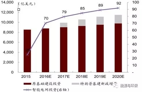 dataframe中求gdp的增量_DataFrame的唯一值 值计数及成员资格(2)