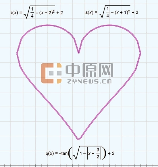 做的进程中,他们发明同样的函数理会式