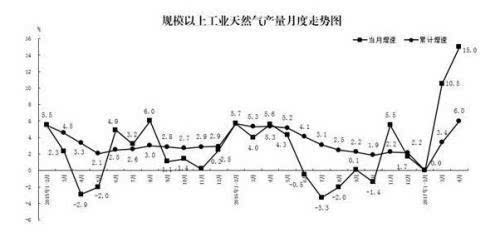 4月份能源生产情况:原煤产量恢复性增长价格回落