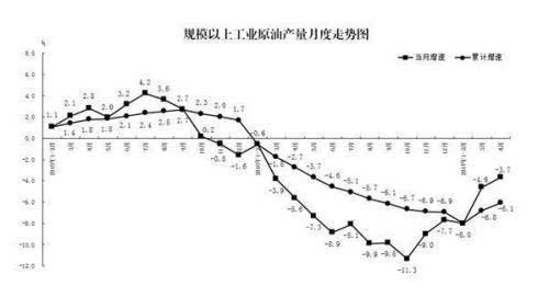 4月份能源生产情况:原煤产量恢复性增长价格回落