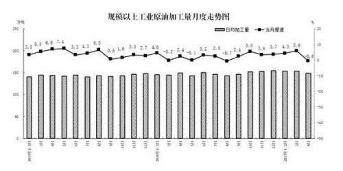 4月份能源生产情况:原煤产量恢复性增长价格回落