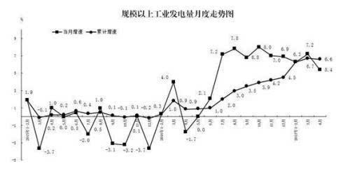 4月份能源生产情况:原煤产量恢复性增长价格回落