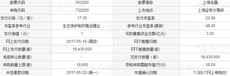 5月18号新股申购一览表|上海洗霸申购指南 股票代码603200