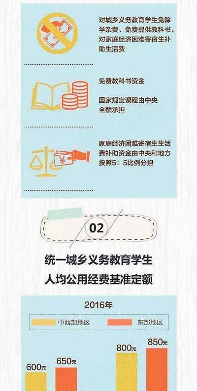 美国教育投入占比GDP_美国石油天然气占比图