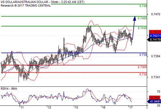 标准外汇gdp_标准外汇 被自家人 阴 了一把 美元心灰意冷连续下跌
