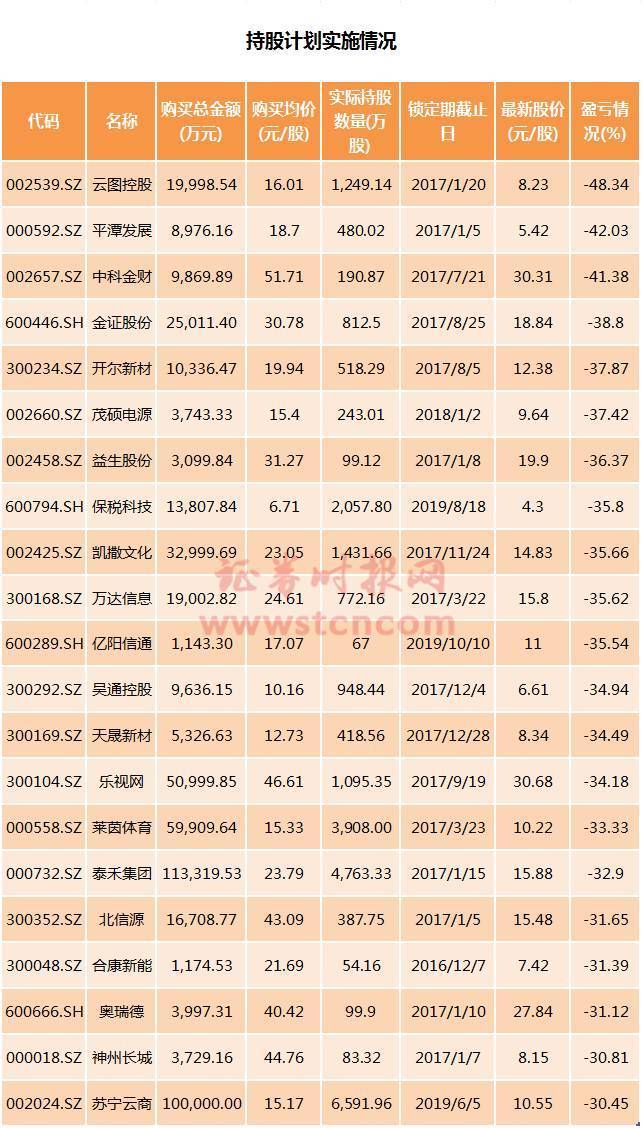 2018年炒股计划,打算全年就炒一只股,中兴通讯