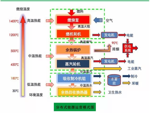 案例分享南充40mw工业园区分布式能源站