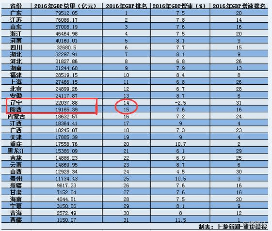 HK与上海GDP对比_上海香港人均gdp对比