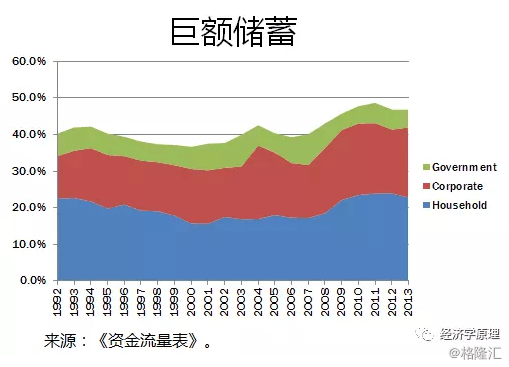 姚南市gdp