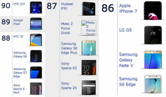 一加手机5拍照实力大增:去耳机口预示支持防水