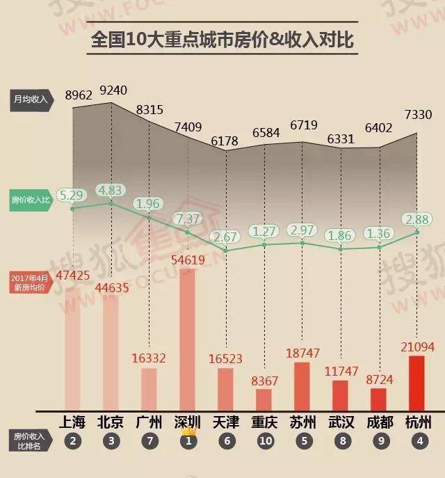 GDP7寸_中国gdp增长图