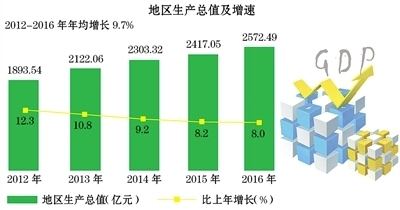 保持经济总量平衡和结构优化_保持安静简笔画