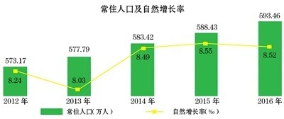 农业人口是第一产业从业人口_农业银行图片