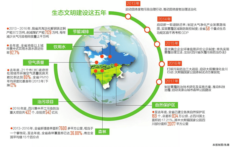 文明4人口_聚焦 文明是城市的幸福底色(2)