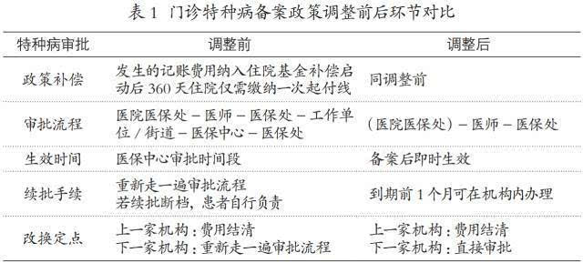 病案管理招聘_2015下半年上海事业单位招聘资格审查 面试通知(4)