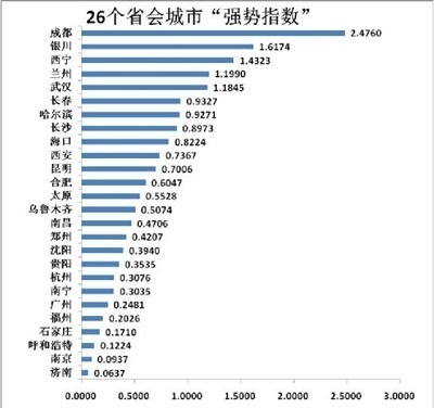 青海省的经济总量_青海省地图(2)