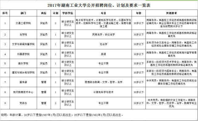 长沙市人口2017总人数口_北京人口2020总人数口(3)