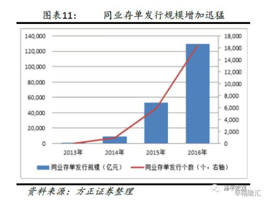 中国gdp虚高_中国gdp增长图(2)