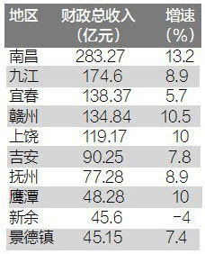 中国四月份gdp增速(2)