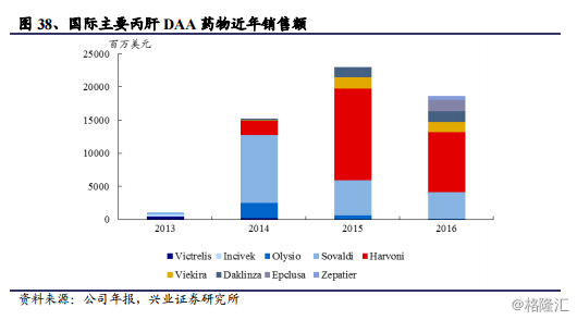 人口众多且增长迅速_印度是发展中的工农业大国.结合图完成下列问题. 1 填出