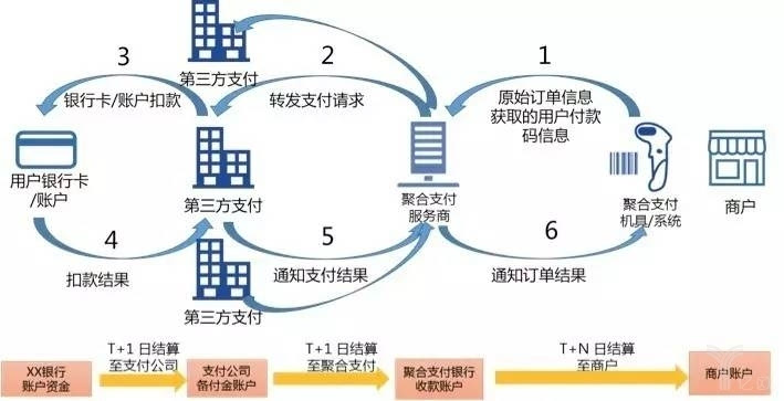 信用卡办理攻略：发卡网引领潮流
