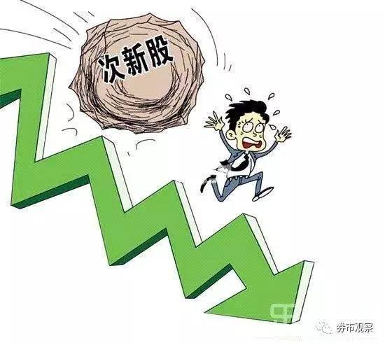 除了打新收益下降还带来哪些影响?