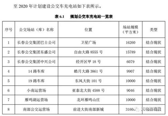 2020年吉林省长春市GDP_首位度全国第1,贡献全省50 GDP 长春到底是个什么样的存在(2)