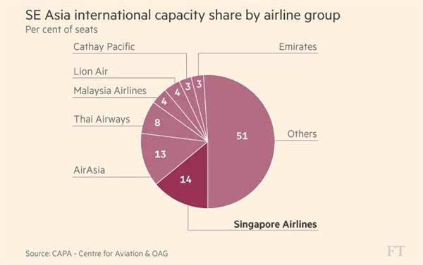 中国“航空热潮”冲击亚洲新航、国泰迎来转型降价大作战