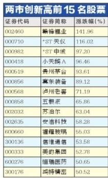 A股市场正在港股化?
