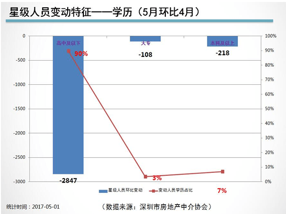 美国人口流动性大_美国人口