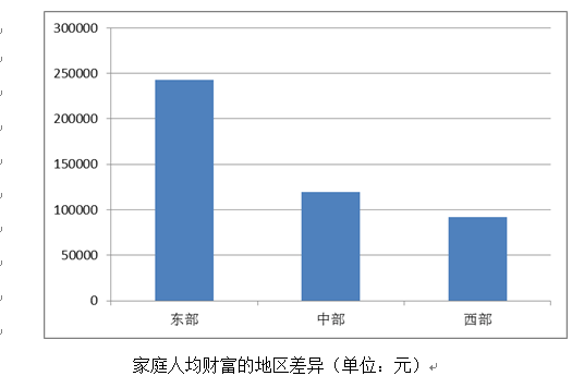 顺义人均16万gdp_厉害 中国台湾GDP总量为3.9万亿元,人均GDP超江苏位居全国第一(3)