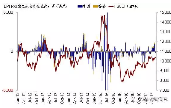 全球资金流向监测：继续流出美股、流入香港市场日本转为流入