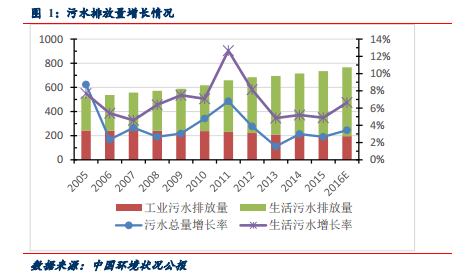 康达gdp_三亚天通康达酒店