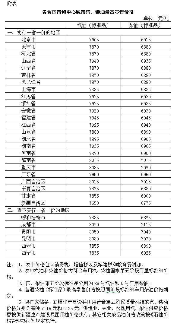 国内成品油调价窗口开启油价上调走势向好