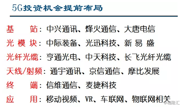 武超则:通讯行业这些公司拿三年将有绝对收益!