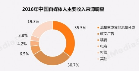 收入证明_媒体的收入(3)