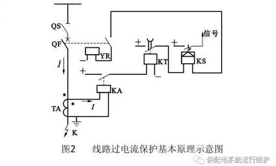 继电保护的要求原理及几种继电器构成