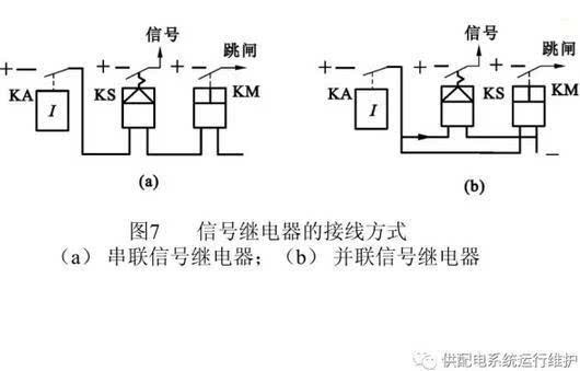 继电保护的要求、原理及几种继电器构成