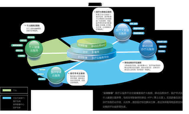 东软集团携手联众医疗搭建省级医学影像云平台