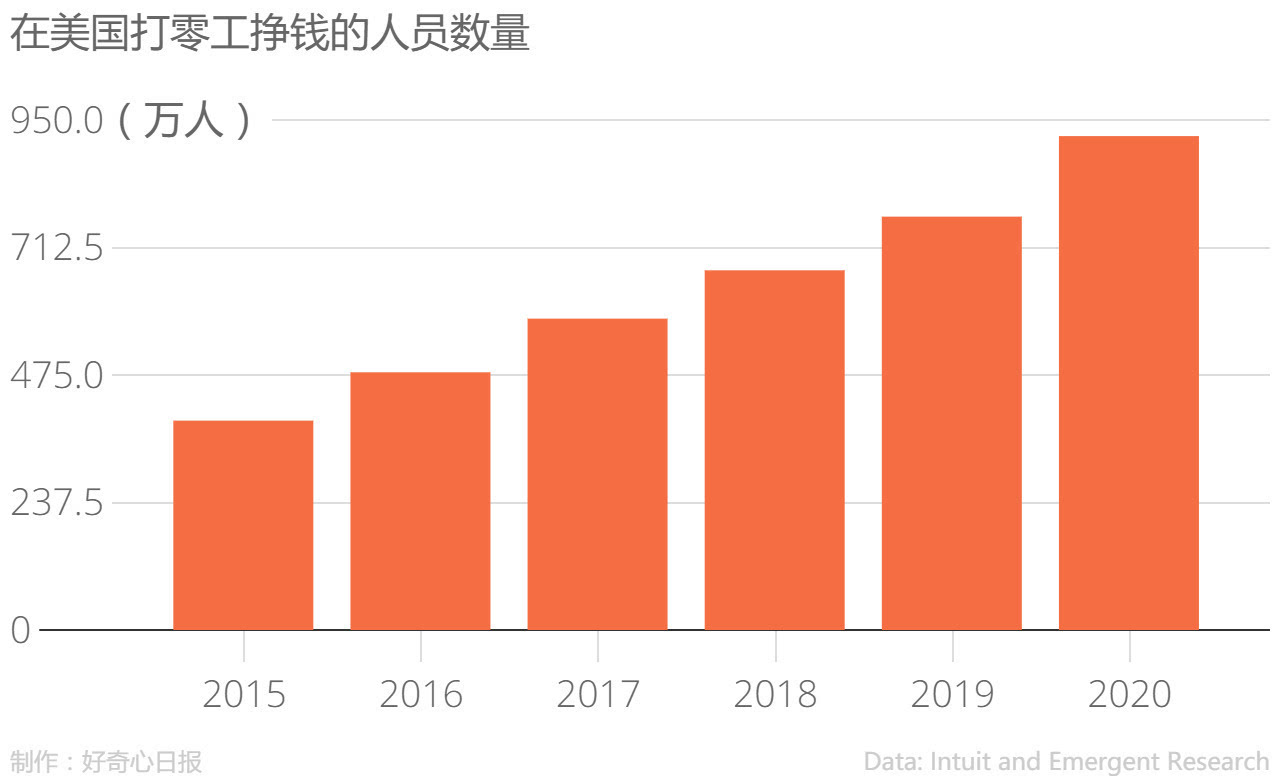 美国现在人口数量2020_美国人口分布(3)