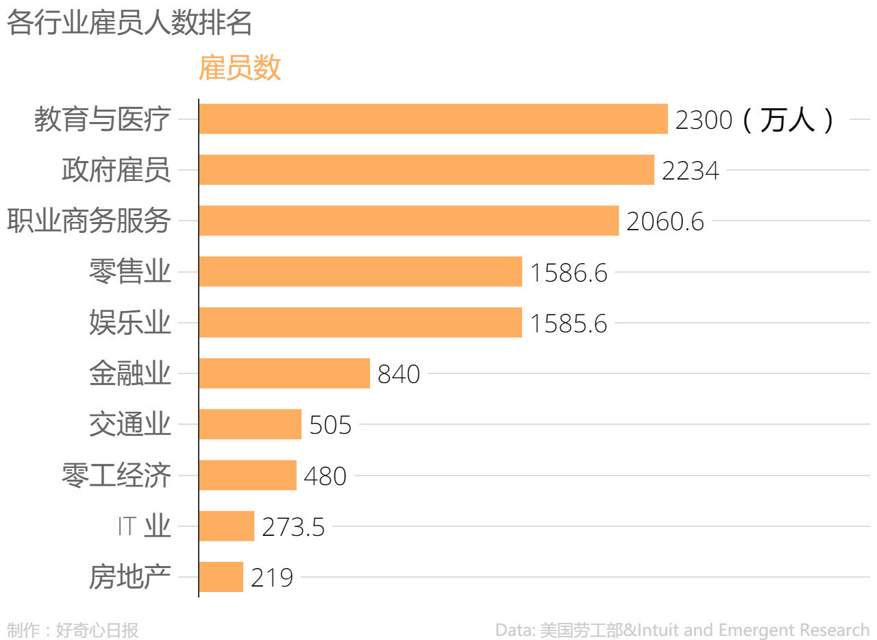 2020信贷规模人口数量_2020年残疾人口数量