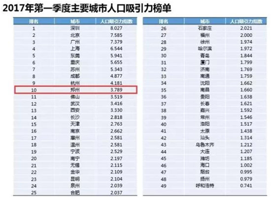 全国城市人口排行榜前20名_名表排行榜前20名图片(2)