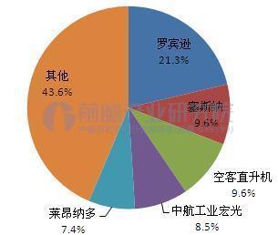 创新能力较强的国家基础研究经费占GDP_广州会输给深圳吗 这项能力差距有点大(2)