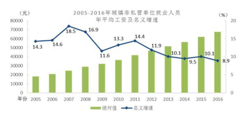 中国就业人口增长率_...全国就业人员数量年均增长率约为0.8 B.2008年和2004年相(2)