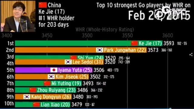围棋高手排名_高手围棋对局图片(3)