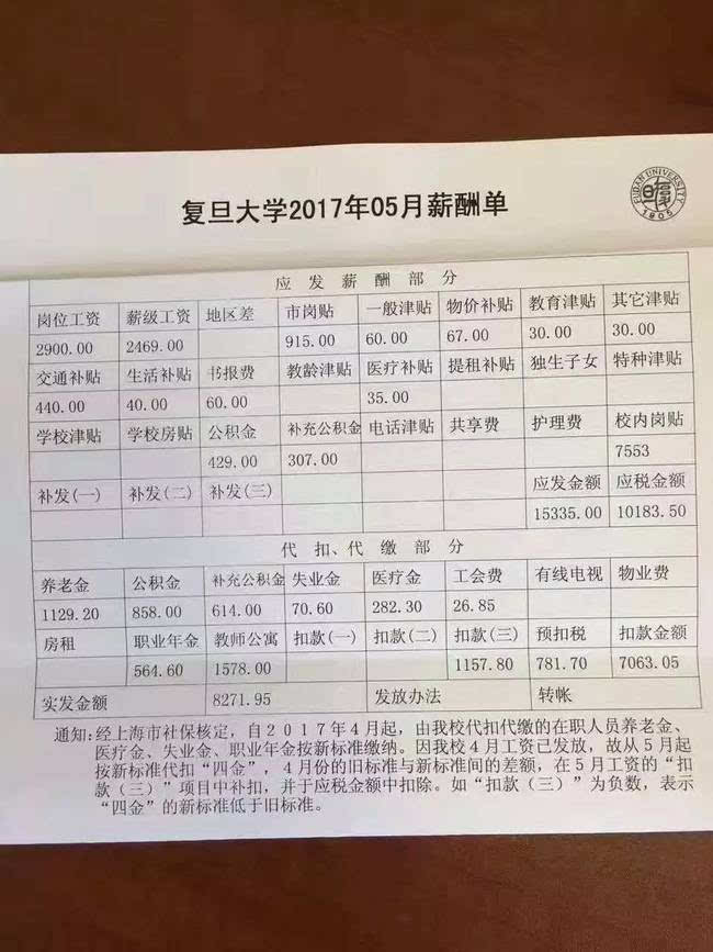 [视点]:大学教授亮工资条 名牌大学教授每月拿多