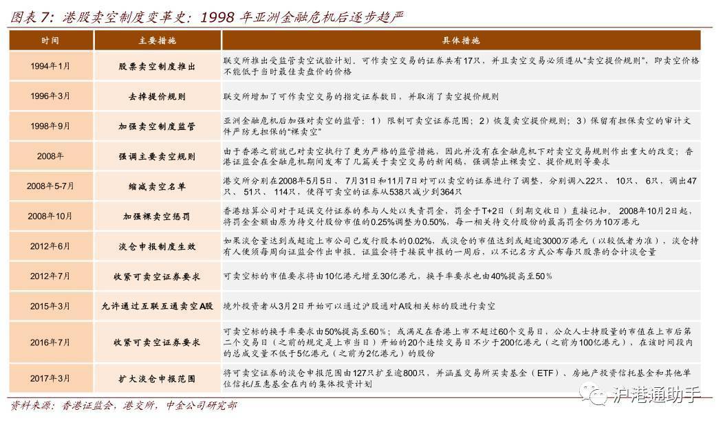 详解港股做空机制之一:做空到底怎么玩?