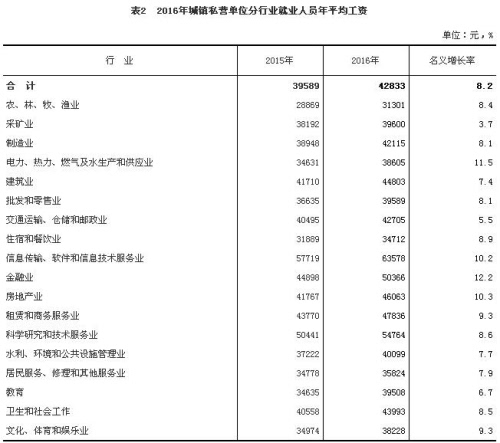 私营非私营人口比例_便秘人口比例图