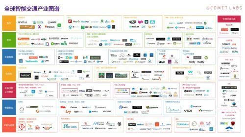 自动驾驶产业链上有哪些玩家?一份研究报告带
