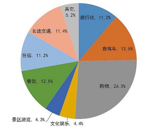 2017年一季度贵州gdp_贵州gdp2020年总量(3)